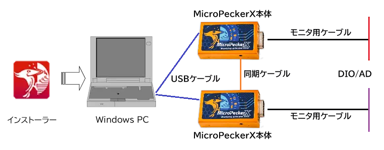 DA1システム構成例