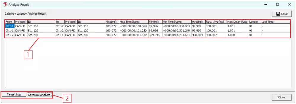 GW Latency Analyze Result