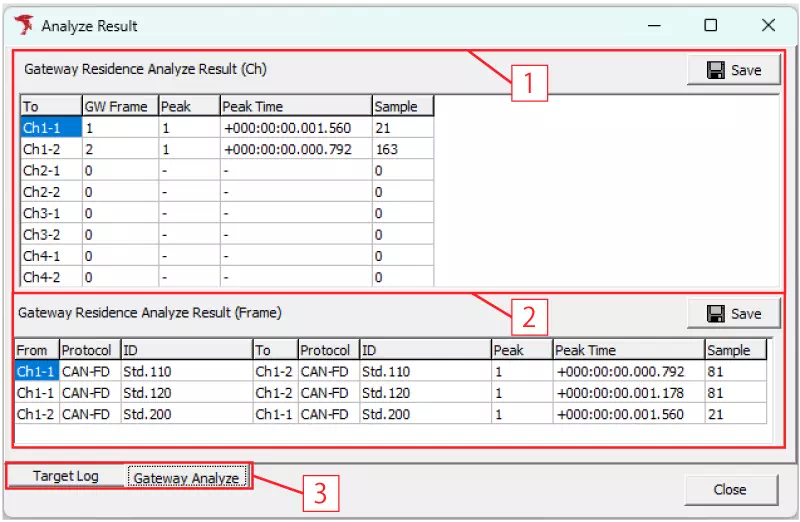 GW Residence Peak Analyze Result
