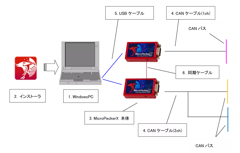 FD2システム構成例
