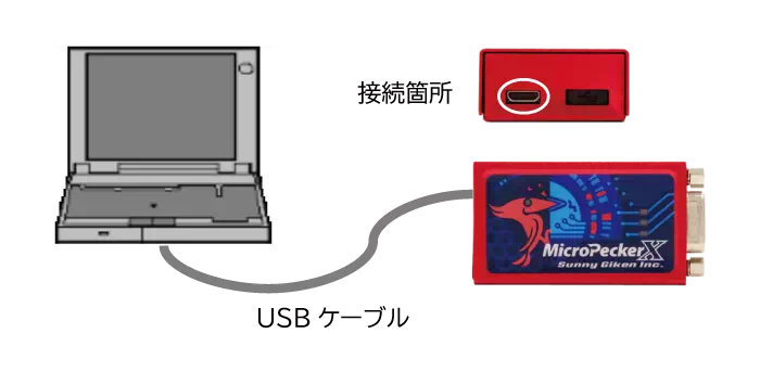 PCによるGW設定時