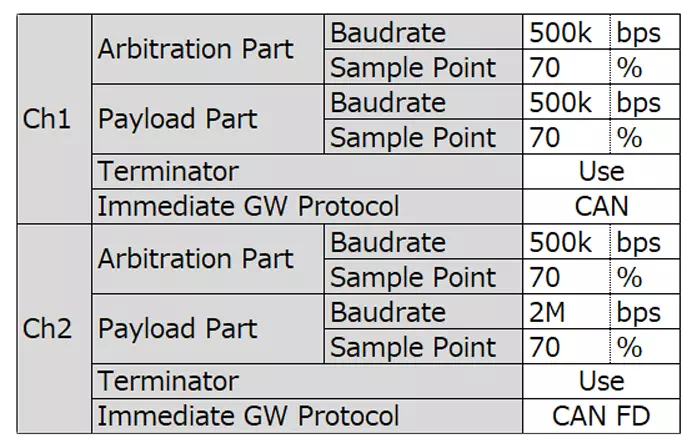 「Com」シートの設定項目
