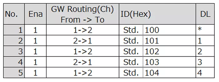 「Immediate GW」シートの設定項目