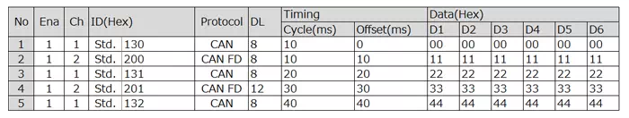 「Periodic Frame」シートの設定項目