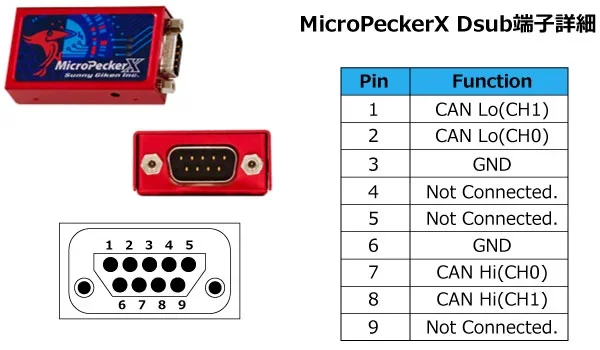 MicroPeckerX本体