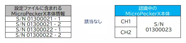 Load Config Serial Unmatch