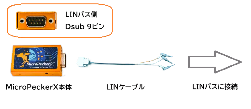 LINバスとの接続