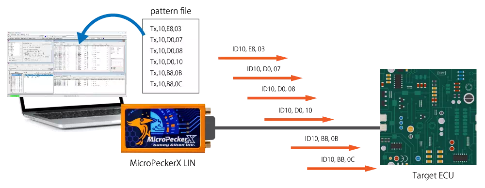 パターンファイルイメージ