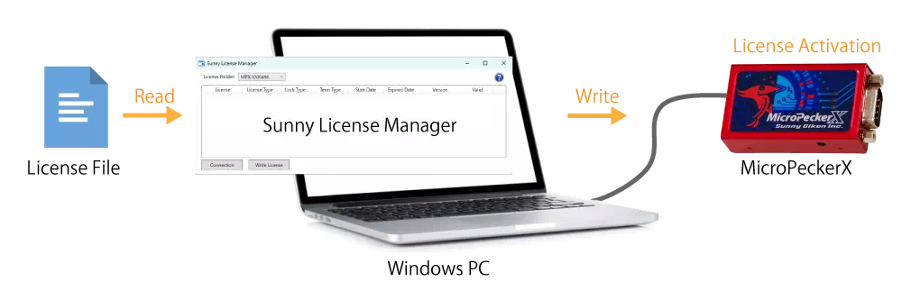 ライセンス登録イメージ